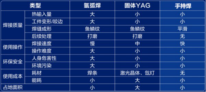 什么是手持式光纖激光焊接機?有哪些優勢和應用領域? 什么是手持式光纖激光焊接機?有哪些優勢和應用領域?